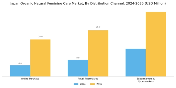 Japan Organic Natural Feminine Care Market Segment Image 1