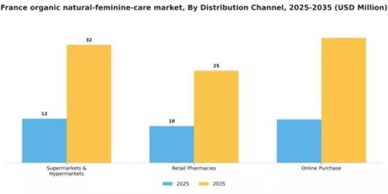 France Organic Natural Feminine Care Market Segment Image 0