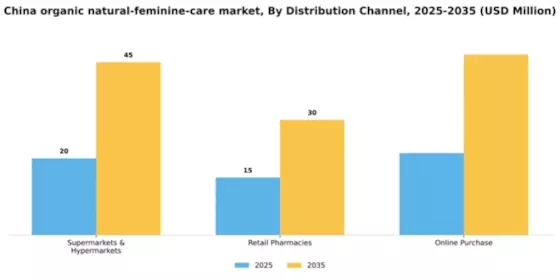 China Organic Natural Feminine Care Market Segment Image 0