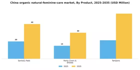 China Organic Natural Feminine Care Market Segment Image 1
