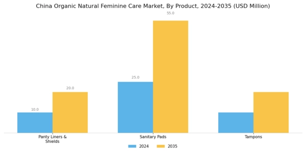 China Organic Natural Feminine Care Market Segment Image 0