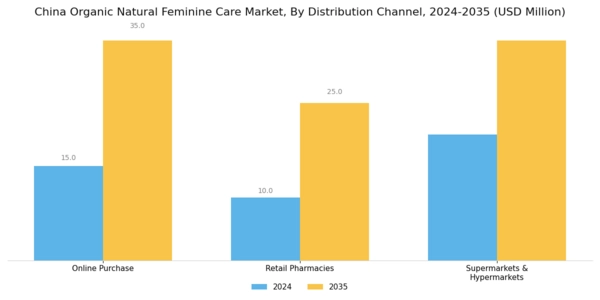 China Organic Natural Feminine Care Market Segment Image 1