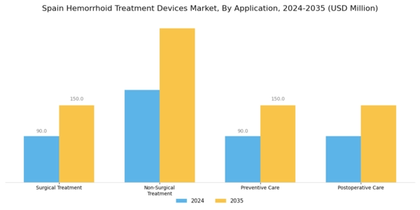 Spain Hemorrhoid Treatment Devices Market Segment Image 0
