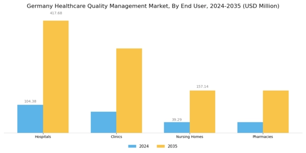 Germany Healthcare Quality Management Market Segment Image 2