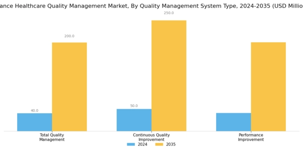 France Healthcare Quality Management Market Segment Image 0