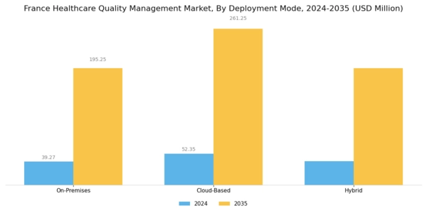 France Healthcare Quality Management Market Segment Image 1