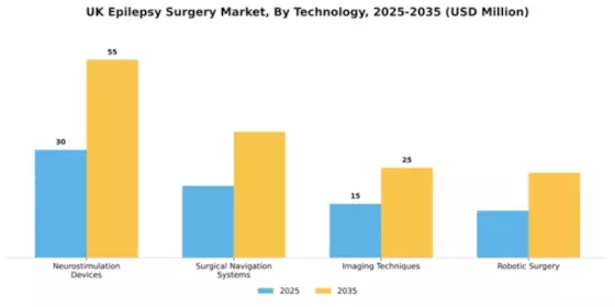 UK Epilepsy Surgery Market Segment Image 4