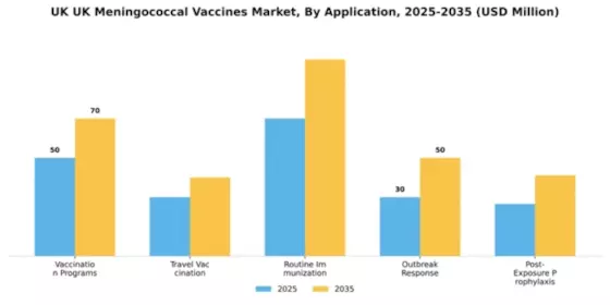 UK Meningococcal Vaccines Market Segment Image 1