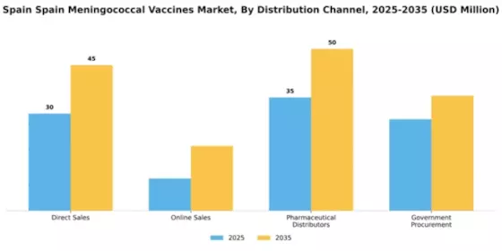 UK Meningococcal Vaccines Market Segment Image 2