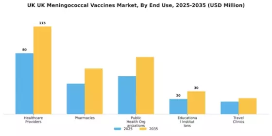 UK Meningococcal Vaccines Market Segment Image 3