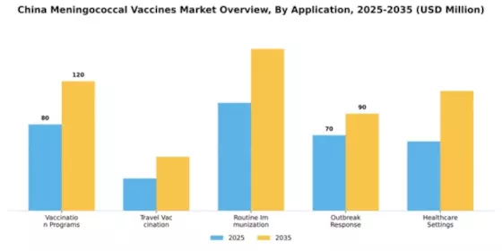 China Meningococcal Vaccines Market Segment Image 1