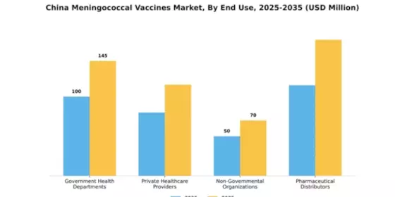 China Meningococcal Vaccines Market Segment Image 2