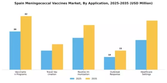 Spain Meningococcal Vaccines Market Segment Image 1