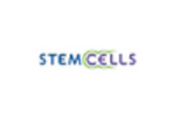 Germany Stem Cell Therapy Market key player