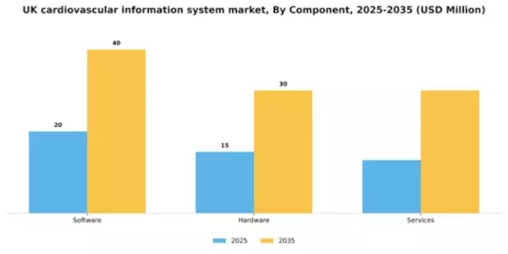 UK Cardiovascular Information System Market Segment Image 1