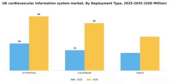 UK Cardiovascular Information System Market Segment Image 2
