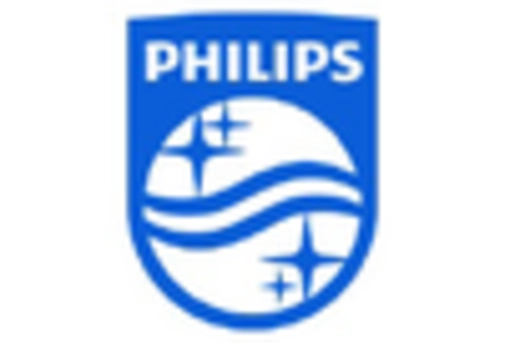 GCC Cardiovascular Information System Market key player