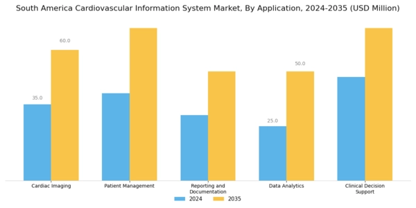South America Cardiovascular Information System Market Segment Image 0