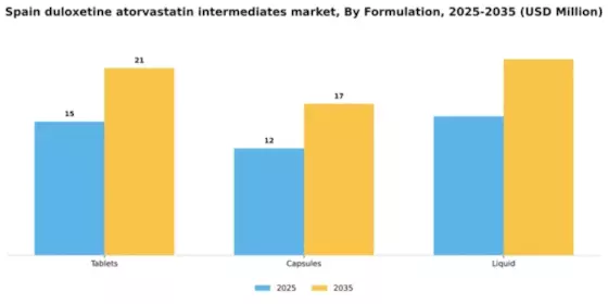 Spain Duloxetine Atorvastatin Intermediates Market Segment Image 2