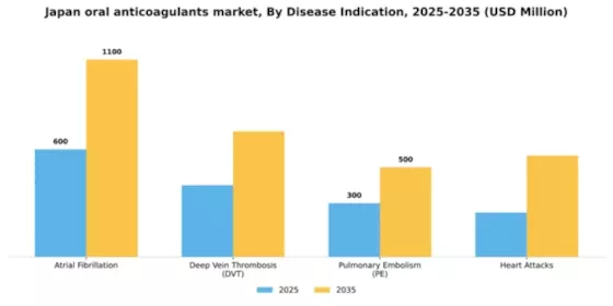 Japan Oral Anticoagulants Market Segment Image 0