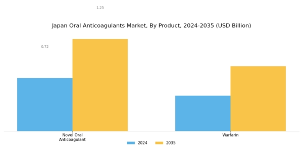 Japan Oral Anticoagulants Market Segment Image 2