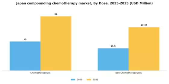 Japan Compounding Chemotherapy Market Segment Image 1