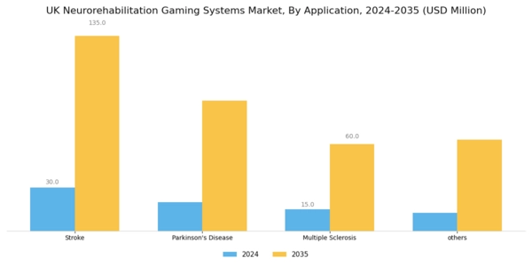 UK Neurorehabilitation Gaming Systems Market Segment Image 1
