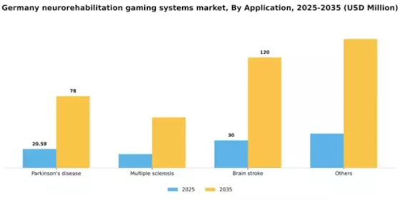 Germany Neurorehabilitation Gaming Systems Market Segment Image 0
