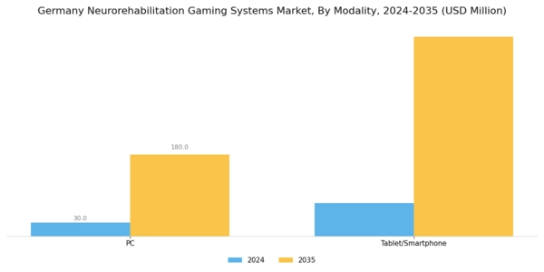 Germany Neurorehabilitation Gaming Systems Market Segment Image 2