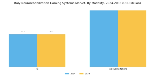 Italy Neurorehabilitation Gaming Systems Market Segment Image 2