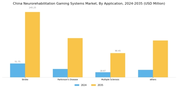 China Neurorehabilitation Gaming Systems Market Segment Image 1
