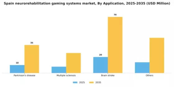 Spain Neurorehabilitation Gaming Systems Market Segment Image 0