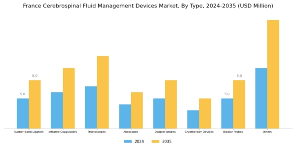 France Cerebrospinal Fluid Management Devices Market Segment Image 0