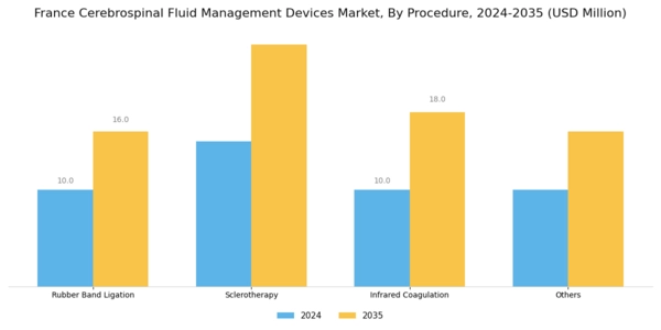 France Cerebrospinal Fluid Management Devices Market Segment Image 1