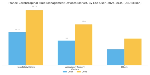 France Cerebrospinal Fluid Management Devices Market Segment Image 2