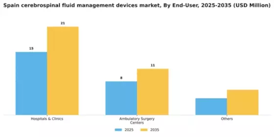 Spain Cerebrospinal Fluid Management Devices Market Segment Image 0