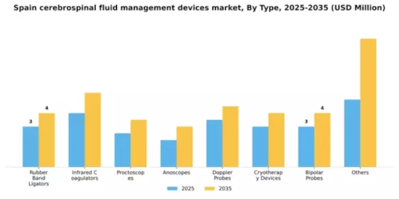 Spain Cerebrospinal Fluid Management Devices Market Segment Image 2