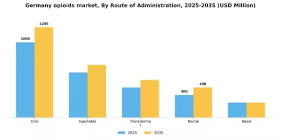 Germany Opioids Market Segment Image 1