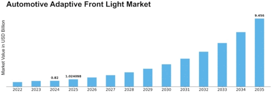 Automotive Adaptive Front Light Market Size