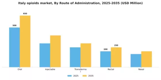 Italy Opioids Market Segment Image 1