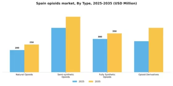 Spain Opioids Market Segment Image 3