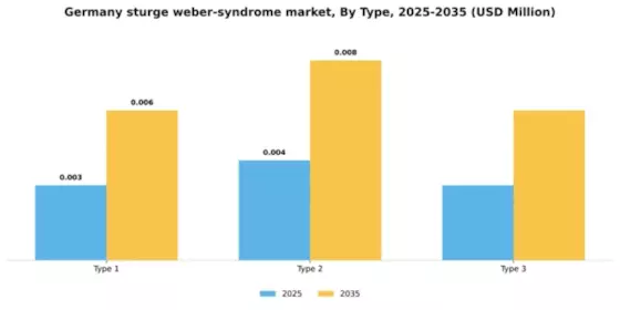 Germany Sturge Weber Syndrome Market Segment Image 3
