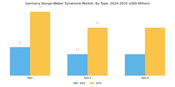 Germany Sturge Weber Syndrome Market Segment Image 0