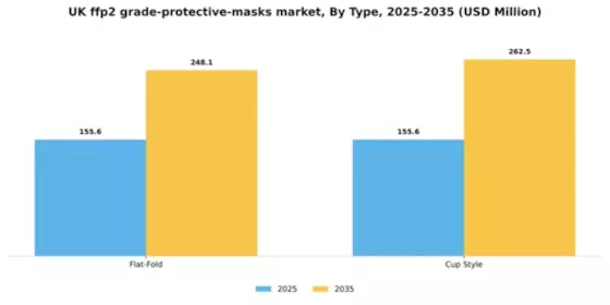 UK FFP2 Grade Protective Masks Market Segment Image 1