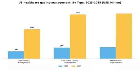 US Healthcare Quality Management Market Segment Image 3