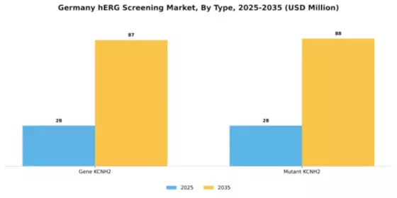 Germany HERG Screening Market Segment Image 2
