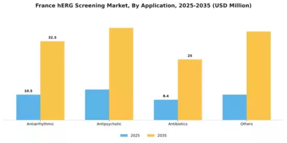 France HERG Screening Market Segment Image 0