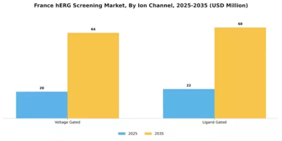 France HERG Screening Market Segment Image 1