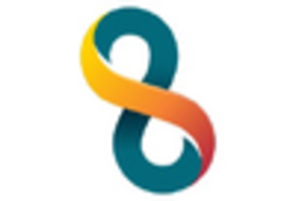 Spain HERG Screening Market key player