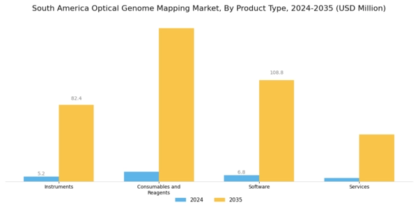 South America Optical Genome Mapping Market Segment Image 1